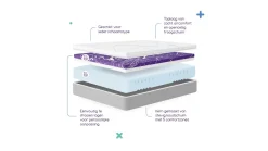 New Aanpasbaar matras Koudschuim Matras|Traagschuim Matras