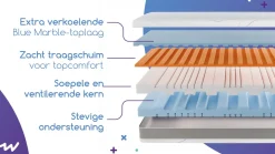 Aanpasbaar Wave Cool by M line matras Koudschuim Matras