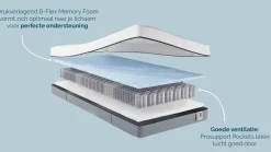 Gold 200, 300 en 400 matras Traagschuim Matras|Pocketvering Matras