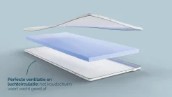 Clearance Gold splittopper Koudschuim Latex Topper|Koudschuim Topper