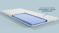Discount Gold topper Koudschuim Latex Topper|Koudschuim Topper