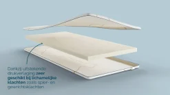 Sale Gold topper Traagschuim Latex Topper|Traagschuim Topper