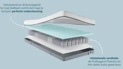 Sale Silver Coolmax 200, 300 en 400 matras Pocketvering Matras|Gel Matras