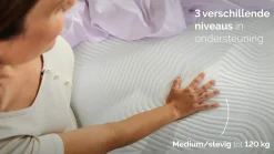 Sale Silver Coolmax 200, 300 en 400 matras Pocketvering Matras|Gel Matras