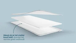 Sale Silver topper Polyether Latex Topper