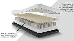 Best Bed Craft met lattenbodems Bossflex 400 en Maxi Plus Pure matrassen Bedden Op Voorraad|Compleet Bed
