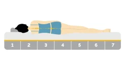Online Cool Motion 1 matras Koudschuim Matras|Traagschuim Matras