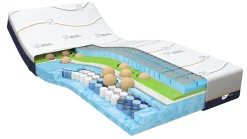 Hot Cool Motion 7 matras 2025 Anti-Allergisch Beddengoed|Traagschuim Matras