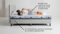 Discount Easy Pocket 300 en 400 matras Pocketvering Matras