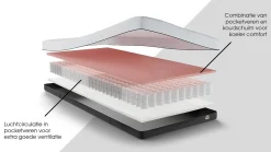Discount Easy Pocket 300 en 400 matras Pocketvering Matras