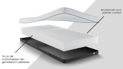 New Easy Touch 400 matras Koudschuim Matras
