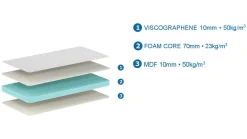 Sale babymatras visco gel Kindermatras|Babymatras