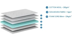 Best kindermatras Basic cool Kindermatras